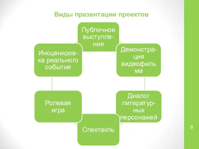 Виды презентации проектов