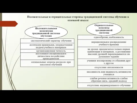 Положительные и отрицательные стороны традиционной системы обучения в основной школе