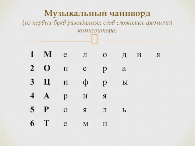 Музыкальный чайнворд (из первых букв разгаданных слов сложилась фамилия композитора)