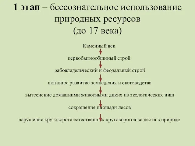 1 этап – бессознательное использование природных ресурсов (до 17 века) Каменный