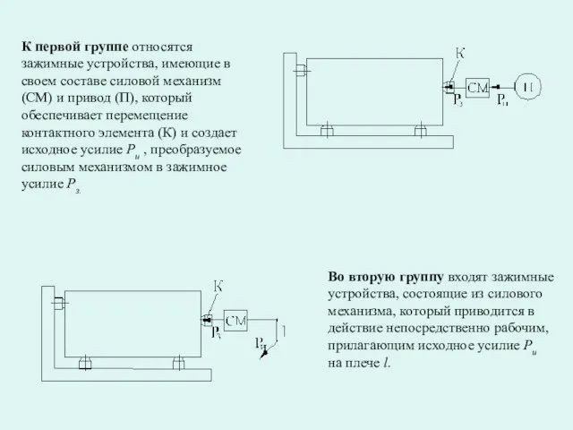 Во вторую группу входят зажимные устройства, состоящие из силового механизма, который