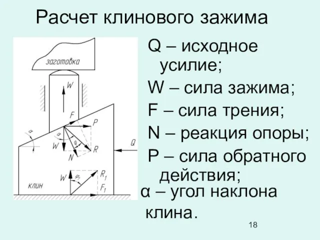 Расчет клинового зажима Q – исходное усилие; W – сила зажима;