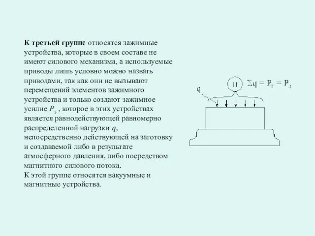 К третьей группе относятся зажимные устройства, которые в своем составе не