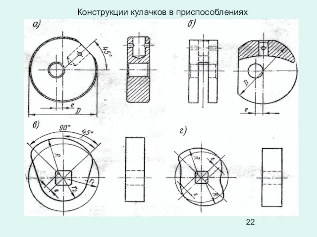 Конструкции кулачков в приспособлениях