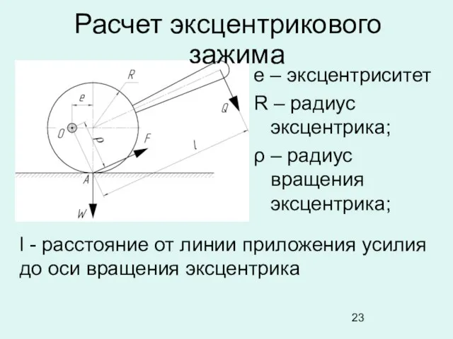 е – эксцентриситет R – радиус эксцентрика; ρ – радиус вращения