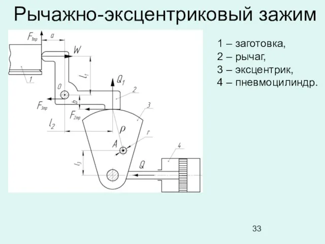 Рычажно-эксцентриковый зажим 1 – заготовка, 2 – рычаг, 3 – эксцентрик, 4 – пневмоцилиндр.