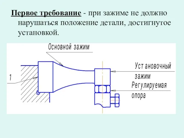 Первое требование - при зажиме не должно нарушаться положение детали, достигнутое установкой.