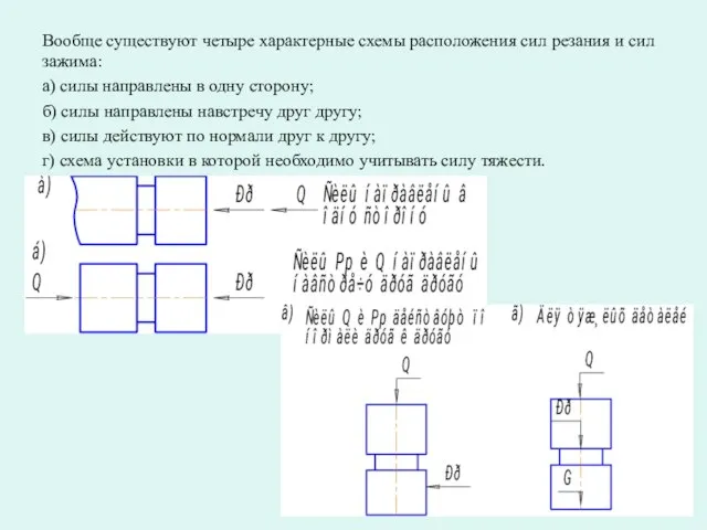 Вообще существуют четыре характерные схемы расположения сил резания и сил зажима: