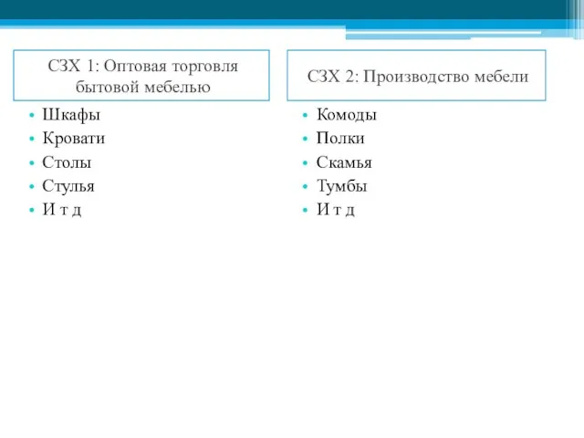 СЗХ 1: Оптовая торговля бытовой мебелью СЗХ 2: Производство мебели Шкафы