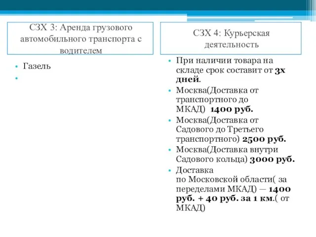 СЗХ 3: Аренда грузового автомобильного транспорта с водителем СЗХ 4: Курьерская