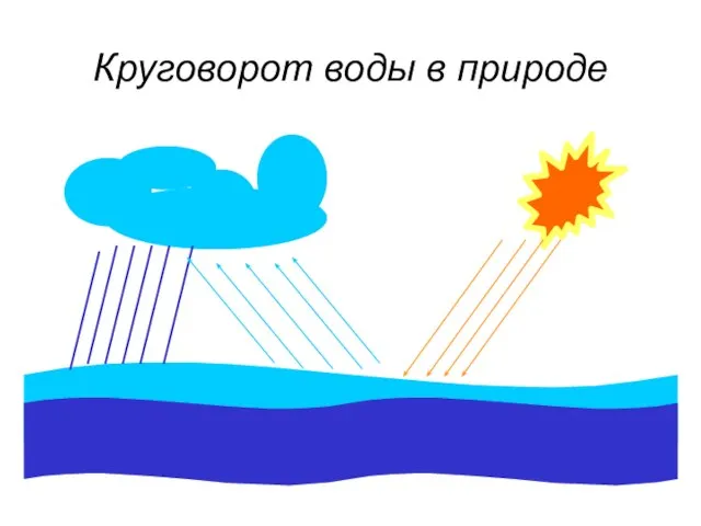 Круговорот воды в природе