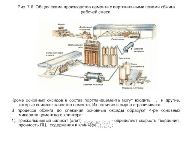 Рис. 7.6. Общая схема производства цемента с вертикальными печами обжига рабочей