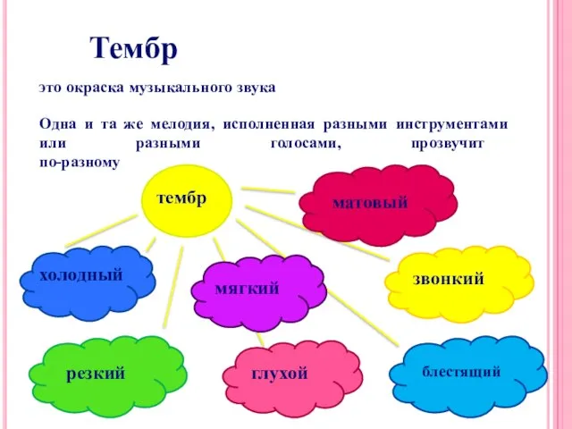 Тембр это окраска музыкального звука Одна и та же мелодия, исполненная