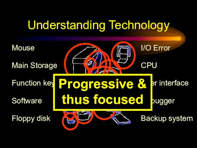 Understanding Technology Floppy disk User interface CPU I/O Error Backup system