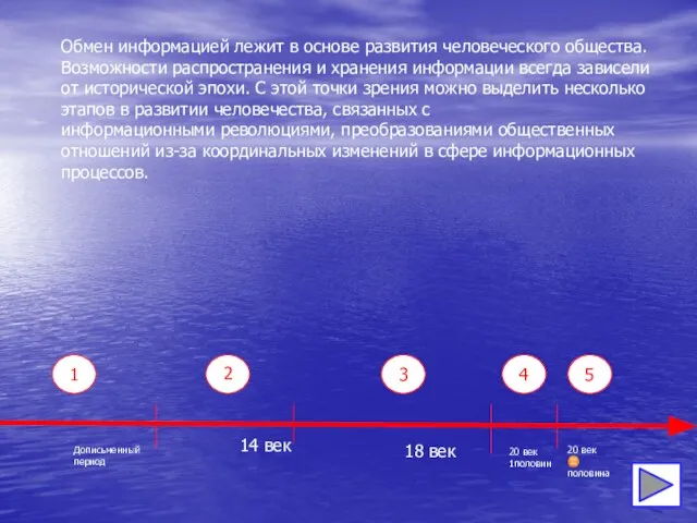 Дописьменный период 20 век ♊ половина 20 век 1половин 14 век