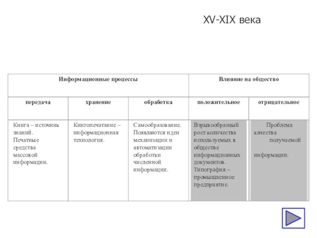 XV-XIX века