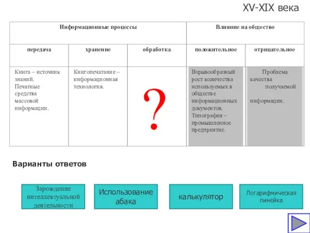 XV-XIX века Варианты ответов ? Зарождение интеллектуальной деятельности Использование абака калькулятор Логарифмическая линейка