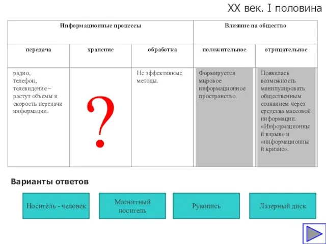 XX век. I половина ? Варианты ответов Носитель - человек Магнитный носитель Рукопись Лазерный диск