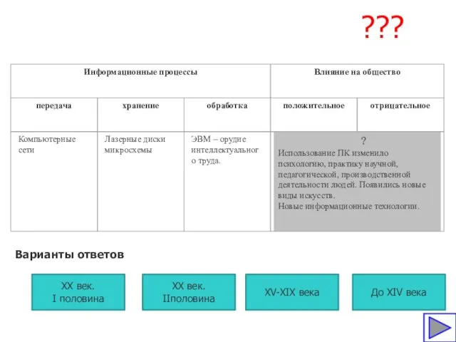 ??? Варианты ответов XX век. I половина XX век. IIполовина XV-XIX века До XIV века