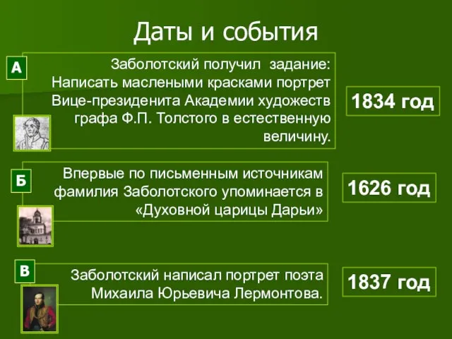 Даты и события Впервые по письменным источникам фамилия Заболотского упоминается в