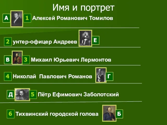 Имя и портрет А Б Г В Д Е Тихвинский городской