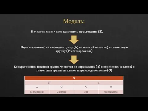 Модель: Начало анализа - идея целостного предложения (S), Первое членение: на