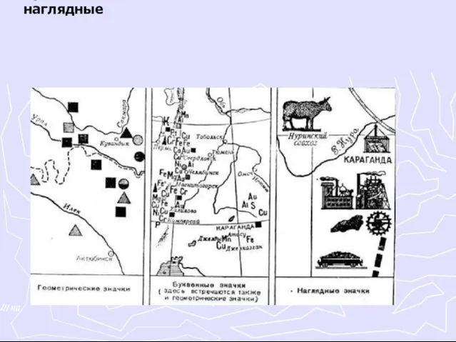 Значковый способ Используются три вида значков: геометрические, буквенные и наглядные