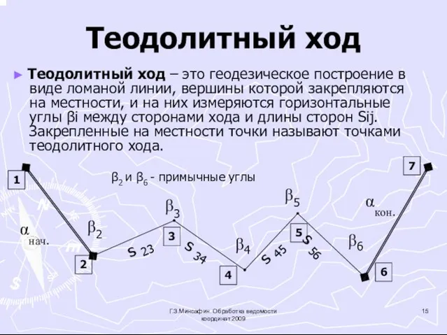 Теодолитный ход ► Теодолитный ход – это геодезическое построение в виде