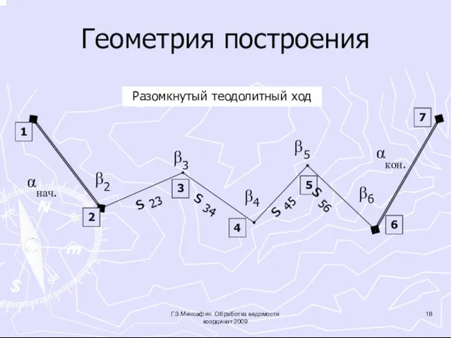 Геометрия построения 1 Г.З.Минсафин. Обработка ведомости координат.2009 3 2 6 7