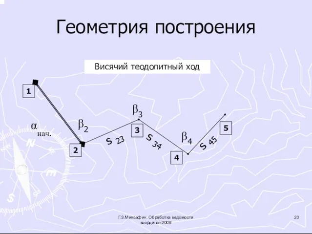 Геометрия построения Висячий теодолитный ход 1 Г.З.Минсафин. Обработка ведомости координат.2009 3