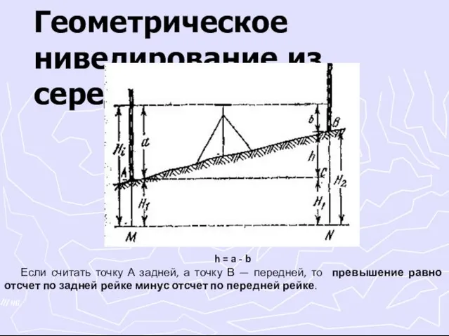 Геометрическое нивелирование из середины h = a - b Если считать