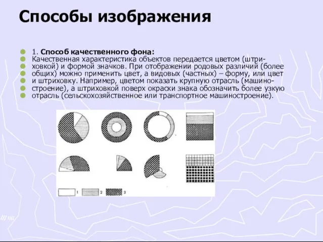 Способы изображения 1. Способ качественного фона: Качественная характеристика объектов передается цветом