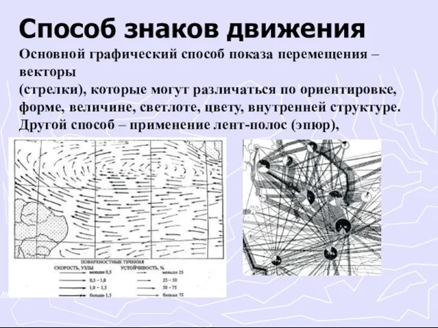 Способ знаков движения Основной графический способ показа перемещения – векторы (стрелки),