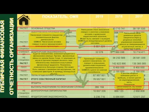 ПУБЛИЧНАЯ ФИНАНСОВАЯ ОТЧЕТНОСТЬ ОРГАНИЗАЦИИ ПУБЛИЧНАЯ ФИНАНСОВАЯ ОТЧЕТНОСТЬ ОРГАНИЗАЦИИ Судя по показателям,