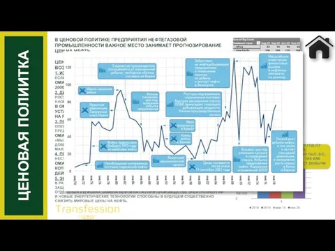 В ЦЕНОВОЙ ПОЛИТИКЕ ПРЕДПРИЯТИЯ НЕФТЕГАЗОВОЙ ПРОМЫШЛЕННОСТИ ВАЖНОЕ МЕСТО ЗАНИМАЕТ ПРОГНОЗИРОВАНИЕ ЦЕН