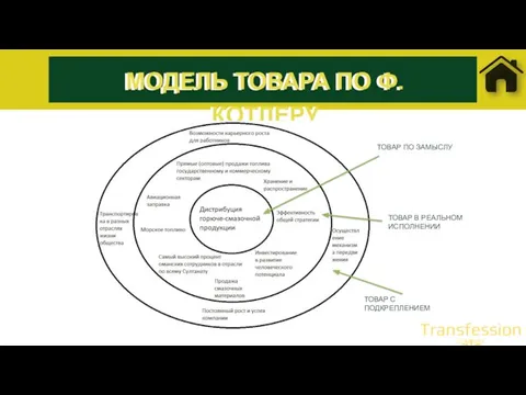 ТОВАР ПО ЗАМЫСЛУ ТОВАР В РЕАЛЬНОМ ИСПОЛНЕНИИ ТОВАР С ПОДКРЕПЛЕНИЕМ