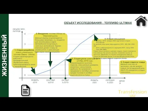 ЖИЗНЕННЫЙ ЦИКЛ ОБЪЕКТ ИССЛЕДОВАНИЯ - ТОПЛИВО ULTIMAX