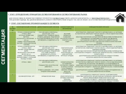 СЕГМЕНТАЦИЯ ЭТАП: ОПРЕДЕЛЕНИЕ ПРИНЦИПОВ СЕГМЕНТИРОВАНИЯ И СЕГМЕНТИРОВАНИЕ РЫНКА ДЛЯ НАЧАЛА OMAN