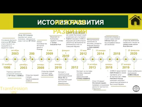 23 ноября 1998 Основание филиала компании BP Oman, ответственного за переработку