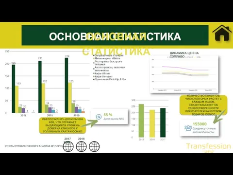 ДИНАМИКА ЦЕН НА ТОПЛИВО ОБЕСПЕЧИЛ 55% ДОЛИ РЫНКА NSS, ЧТО ОТРАЖАЕТ