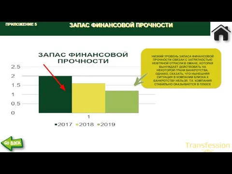 НИЗКИЙ УРОВЕНЬ ЗАПАСА ФИНАНСОВОЙ ПРОЧНОСТИ СВЯЗАН С ЗАТРАТНОСТЬЮ НЕФТЯНОЙ ОТРАСЛИ В