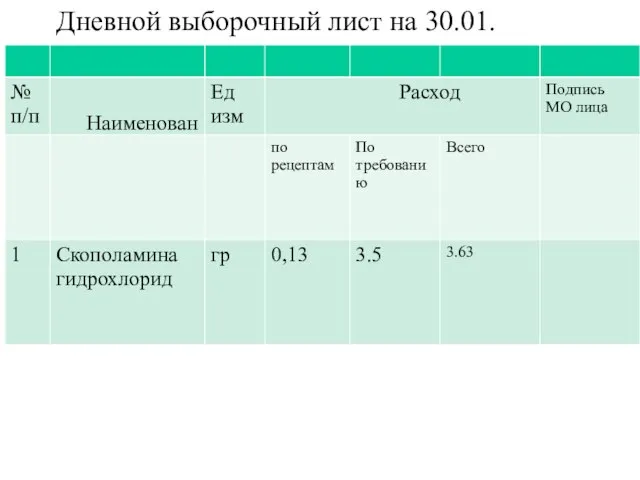 Дневной выборочный лист на 30.01.