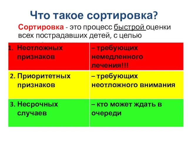 Что такое сортировка? Сортировка - это процесс быстрой оценки всех пострадавших