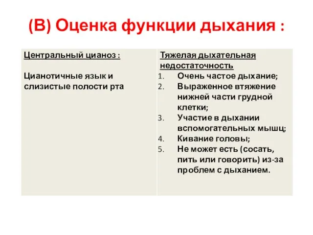 (В) Оценка функции дыхания : Тяжелая дыхательная недостаточность?