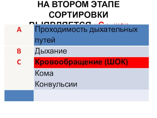 НА ВТОРОМ ЭТАПЕ СОРТИРОВКИ ВЫЯВЛЯЕТСЯ «С»- ШОК