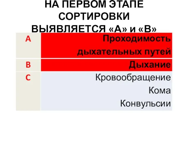 НА ПЕРВОМ ЭТАПЕ СОРТИРОВКИ ВЫЯВЛЯЕТСЯ «А» и «В»