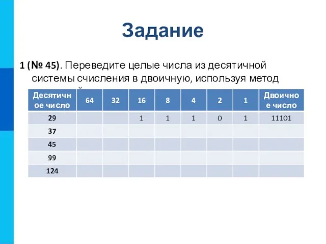 Задание 1 (№ 45). Переведите целые числа из десятичной системы счисления в двоичную, используя метод разностей.