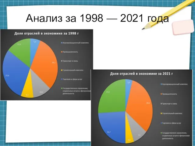 Анализ за 1998 — 2021 года
