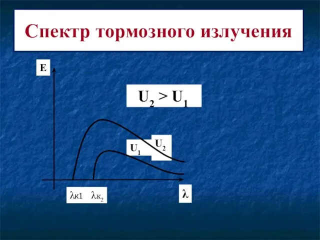 Спектр тормозного излучения Е λк1