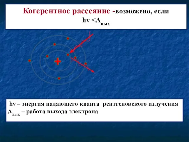 Когерентное рассеяние -возможено, если hν hν – энергия падающего кванта рентгеновского